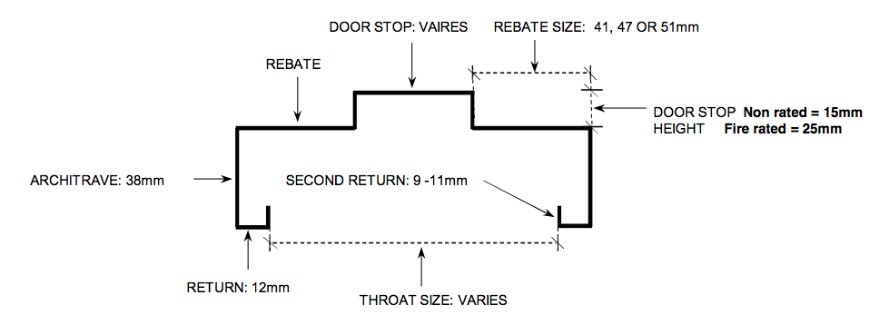 metal door frame terminology