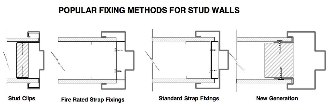 Popular fixing methods for stud walls