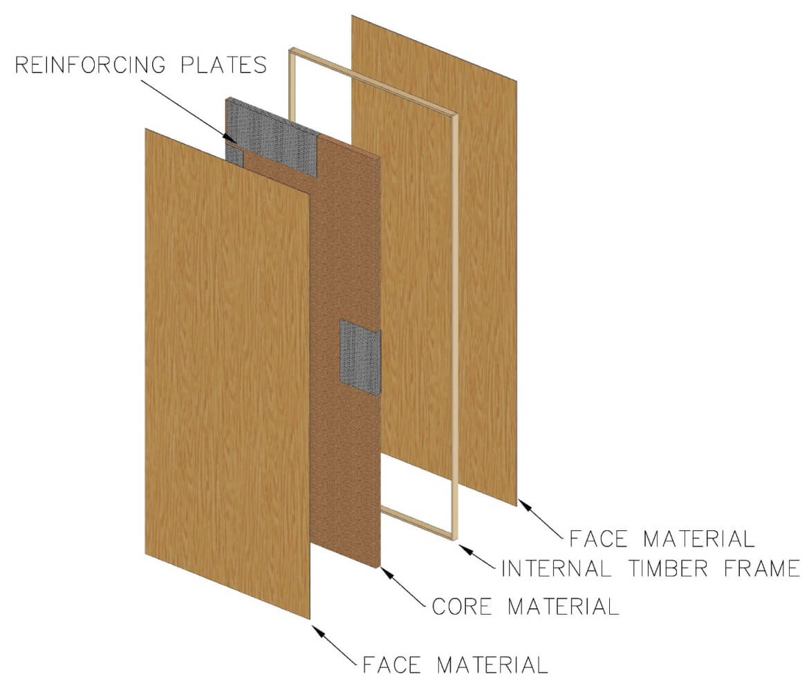 Fire Door Constructions Aafd 2 11